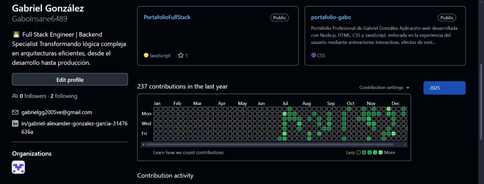 Github Activity Secondary